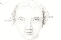 An illustration from Phrenology, or The doctrine of the mind : and of the relations between its manifestations and the body / By G. Spurzheim, M.D. (1830)