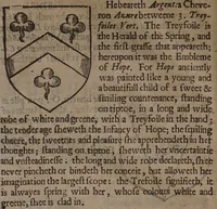 Picture 21 of 29 from The compleat gentleman. Fashioning him absolut, in the most necessary and commendable qualities concerning minde or body, that may be required in a noble gentleman. Wherevnto is annexed a description of the order of a maine battaile or pitched field, eight severall wayes. With the art of limming and other additions newly enlarged / By Henry Peacham. (1634), leaf 226