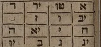 An illustration from Three books of occult philosophy / Written by Henry Cornelius Agrippa of Nettesheim. Translated out of the Latin into the English by J.F[reake]. (1651)