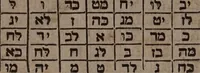 Picture 4 of 14 from Three books of occult philosophy / Written by Henry Cornelius Agrippa of Nettesheim. Translated out of the Latin into the English by J.F[reake]. (1651), leaf 262