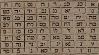 An illustration from Three books of occult philosophy / Written by Henry Cornelius Agrippa of Nettesheim. Translated out of the Latin into the English by J.F[reake]. (1651)
