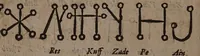 An illustration from Three books of occult philosophy / Written by Henry Cornelius Agrippa of Nettesheim. Translated out of the Latin into the English by J.F[reake]. (1651)