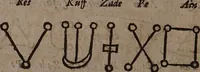 An illustration from Three books of occult philosophy / Written by Henry Cornelius Agrippa of Nettesheim. Translated out of the Latin into the English by J.F[reake]. (1651)