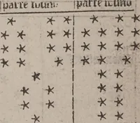 An illustration from The geomancie / of Maister Christopher Cattan Gentleman. A booke, no lesse pleasant and recreatiue, then of a wittie inuention, to knovve all thinges, past, present, and to come. Whereunto is annexed the wheele of Pythagoras. Translated out of French into our English tongue [by Francis Sparry]. (1591)