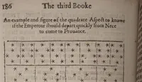 Picture 30 of 54 from The geomancie / of Maister Christopher Cattan Gentleman. A booke, no lesse pleasant and recreatiue, then of a wittie inuention, to knovve all thinges, past, present, and to come. Whereunto is annexed the wheele of Pythagoras. Translated out of French into our English tongue [by Francis Sparry]. (1591), leaf 220