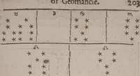 Picture 33 of 54 from The geomancie / of Maister Christopher Cattan Gentleman. A booke, no lesse pleasant and recreatiue, then of a wittie inuention, to knovve all thinges, past, present, and to come. Whereunto is annexed the wheele of Pythagoras. Translated out of French into our English tongue [by Francis Sparry]. (1591), leaf 237