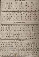 An illustration from The geomancie / of Maister Christopher Cattan Gentleman. A booke, no lesse pleasant and recreatiue, then of a wittie inuention, to knovve all thinges, past, present, and to come. Whereunto is annexed the wheele of Pythagoras. Translated out of French into our English tongue [by Francis Sparry]. (1591)