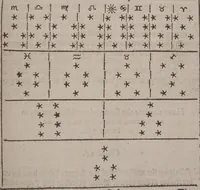 An illustration from The geomancie / of Maister Christopher Cattan Gentleman. A booke, no lesse pleasant and recreatiue, then of a wittie inuention, to knovve all thinges, past, present, and to come. Whereunto is annexed the wheele of Pythagoras. Translated out of French into our English tongue [by Francis Sparry]. (1591)
