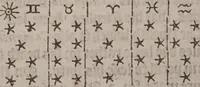 An illustration from The geomancie / of Maister Christopher Cattan Gentleman. A booke, no lesse pleasant and recreatiue, then of a wittie inuention, to knovve all thinges, past, present, and to come. Whereunto is annexed the wheele of Pythagoras. Translated out of French into our English tongue [by Francis Sparry]. (1591)