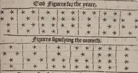 Picture 41 of 54 from The geomancie / of Maister Christopher Cattan Gentleman. A booke, no lesse pleasant and recreatiue, then of a wittie inuention, to knovve all thinges, past, present, and to come. Whereunto is annexed the wheele of Pythagoras. Translated out of French into our English tongue [by Francis Sparry]. (1591), leaf 249