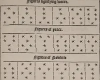 Picture 43 of 54 from The geomancie / of Maister Christopher Cattan Gentleman. A booke, no lesse pleasant and recreatiue, then of a wittie inuention, to knovve all thinges, past, present, and to come. Whereunto is annexed the wheele of Pythagoras. Translated out of French into our English tongue [by Francis Sparry]. (1591), leaf 251