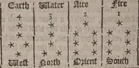 An illustration from The geomancie / of Maister Christopher Cattan Gentleman. A booke, no lesse pleasant and recreatiue, then of a wittie inuention, to knovve all thinges, past, present, and to come. Whereunto is annexed the wheele of Pythagoras. Translated out of French into our English tongue [by Francis Sparry]. (1591)