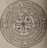 An illustration from The geomancie / of Maister Christopher Cattan Gentleman. A booke, no lesse pleasant and recreatiue, then of a wittie inuention, to knovve all thinges, past, present, and to come. Whereunto is annexed the wheele of Pythagoras. Translated out of French into our English tongue [by Francis Sparry]. (1591)