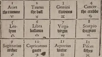 Picture 17 of 54 from The geomancie / of Maister Christopher Cattan Gentleman. A booke, no lesse pleasant and recreatiue, then of a wittie inuention, to knovve all thinges, past, present, and to come. Whereunto is annexed the wheele of Pythagoras. Translated out of French into our English tongue [by Francis Sparry]. (1591), leaf 83