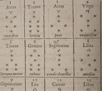 An illustration from The geomancie / of Maister Christopher Cattan Gentleman. A booke, no lesse pleasant and recreatiue, then of a wittie inuention, to knovve all thinges, past, present, and to come. Whereunto is annexed the wheele of Pythagoras. Translated out of French into our English tongue [by Francis Sparry]. (1591)