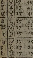 An illustration from An ephemeris for the year of our Lord God, 1681. : Being the first after leap-year. With astrological predictions, and prognostications by Richard Kirby, student in astrology. (1681)