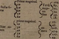 An illustration from Contemplationum physicarum ; sectiones I [-III]... / autore Marco Frederico Wendelino. (1648)
