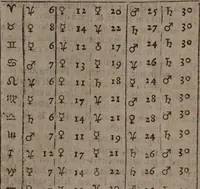 An illustration from Contemplationum physicarum ; sectiones I [-III]... / autore Marco Frederico Wendelino. (1648)