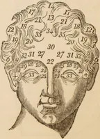 An illustration from The confessional ... An analysis of the causes and cure of melancholy, nervousness, mental and physical debility, arising from ill health, worldly anxiety ... To which is added an essay on corpulency-obesity ... A sketch of choice in marriage, phrenologically considered ... and a few comments on drunkenness / [Robert James Culverwell]. (1841)