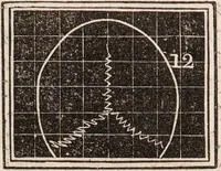 An illustration from Outlines of phrenology / [George Combe]. (1835)