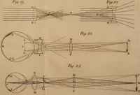 An illustration from The history and present state of discoveries relating to vision, light, and colours / By Joseph Priestley. (1772)