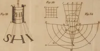 Picture 5 of 21 from The history and present state of discoveries relating to vision, light, and colours / By Joseph Priestley. (1772), leaf 871
