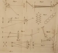 An illustration from The history and present state of discoveries relating to vision, light, and colours / By Joseph Priestley. (1772)
