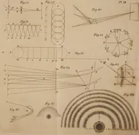 An illustration from The history and present state of discoveries relating to vision, light, and colours / By Joseph Priestley. (1772)