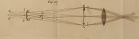 An illustration from The history and present state of discoveries relating to vision, light, and colours / By Joseph Priestley. (1772)