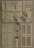 Picture 50 of 89 from Description abregée des principaux arts et metiers et des instrumens qui leurs sont propres. Le tout détaillée par figures / [Anon]. (1743), leaf 115