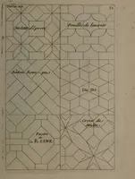 Picture 65 of 89 from Description abregée des principaux arts et metiers et des instrumens qui leurs sont propres. Le tout détaillée par figures / [Anon]. (1743), leaf 143