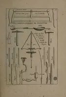 An illustration from Description abregée des principaux arts et metiers et des instrumens qui leurs sont propres. Le tout détaillée par figures / [Anon]. (1743)