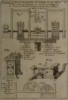 Picture 75 of 89 from Description abregée des principaux arts et metiers et des instrumens qui leurs sont propres. Le tout détaillée par figures / [Anon]. (1743), leaf 165