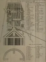 Picture 30 of 89 from Description abregée des principaux arts et metiers et des instrumens qui leurs sont propres. Le tout détaillée par figures / [Anon]. (1743), leaf 73
