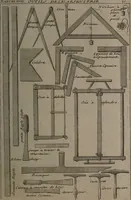 Picture 37 of 89 from Description abregée des principaux arts et metiers et des instrumens qui leurs sont propres. Le tout détaillée par figures / [Anon]. (1743), leaf 89
