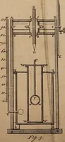 An illustration from Medicine made to agree with the institutions of nature, or A new mechanical practice of physick ... / by Dav. Stephenson, M.A. (1744)