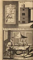 An illustration from The laboratory, or school of arts ... / Compiled from German, and other foreign authors. Illustrated with copper-plates. By G. Smith. (1755)