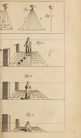 An illustration from The laboratory, or school of arts ... / Compiled from German, and other foreign authors. Illustrated with copper-plates. By G. Smith. (1755)