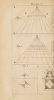 An illustration from The laboratory, or school of arts ... / Compiled from German, and other foreign authors. Illustrated with copper-plates. By G. Smith. (1755)