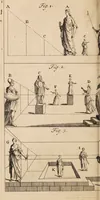 An illustration from The laboratory, or school of arts ... / Compiled from German, and other foreign authors. Illustrated with copper-plates. By G. Smith. (1755)