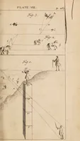 An illustration from The laboratory, or school of arts ... / Compiled from German, and other foreign authors. Illustrated with copper-plates. By G. Smith. (1755)