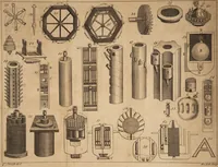 An illustration from The laboratory, or school of arts ... / Compiled from German, and other foreign authors. Illustrated with copper-plates. By G. Smith. (1755)