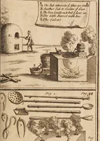 An illustration from The laboratory, or school of arts ... / Compiled from German, and other foreign authors. Illustrated with copper-plates. By G. Smith. (1755)