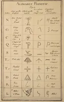 An illustration from Histoire naturelle de la parole, ou, Précis de l'origine du langage & de la grammaire universelle : extrait du Monde primitif / par M. Court de Gébelin. (1776)