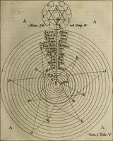Picture 8 of 26 from Herrn Georgii von Welling Opus mago-cabbalisticum et theosophicum. Darinnen der Ursprung, Natur, Eigenschafften und Gebrauch des Saltzes, Schwefels und Mercurii, in dreyen Theilen beschrieben, und nebst sehr vielen sonderbahren mathematischen, theosophischen, magischen und mystischen Materien, auch die Erzeugung der Metallen und Mineralien, aus dem Grunde der Natur erwiesen wird; samt dem Haupt-Schlüssel des gantzen Wercks, und vielen curieusen mago-cabbalistischen Figuren : Deme noch beygefüget: ein Tractätlein von der Göttlichen Weissheit; und ein besonderer Anhang etlicher sehr rar- und kostbahrer chymischer Piecen / Nunmehro das erstemahl also zusammen zum Druck befördert von einem Liebhaber Göttlicher und natürlicher Geheimnüsse [C.S]. (1735), leaf 117