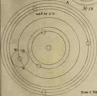 Picture 11 of 26 from Herrn Georgii von Welling Opus mago-cabbalisticum et theosophicum. Darinnen der Ursprung, Natur, Eigenschafften und Gebrauch des Saltzes, Schwefels und Mercurii, in dreyen Theilen beschrieben, und nebst sehr vielen sonderbahren mathematischen, theosophischen, magischen und mystischen Materien, auch die Erzeugung der Metallen und Mineralien, aus dem Grunde der Natur erwiesen wird; samt dem Haupt-Schlüssel des gantzen Wercks, und vielen curieusen mago-cabbalistischen Figuren : Deme noch beygefüget: ein Tractätlein von der Göttlichen Weissheit; und ein besonderer Anhang etlicher sehr rar- und kostbahrer chymischer Piecen / Nunmehro das erstemahl also zusammen zum Druck befördert von einem Liebhaber Göttlicher und natürlicher Geheimnüsse [C.S]. (1735), leaf 127