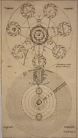 An illustration from Herrn Georgii von Welling Opus mago-cabbalisticum et theosophicum. Darinnen der Ursprung, Natur, Eigenschafften und Gebrauch des Saltzes, Schwefels und Mercurii, in dreyen Theilen beschrieben, und nebst sehr vielen sonderbahren mathematischen, theosophischen, magischen und mystischen Materien, auch die Erzeugung der Metallen und Mineralien, aus dem Grunde der Natur erwiesen wird; samt dem Haupt-Schlüssel des gantzen Wercks, und vielen curieusen mago-cabbalistischen Figuren : Deme noch beygefüget: ein Tractätlein von der Göttlichen Weissheit; und ein besonderer Anhang etlicher sehr rar- und kostbahrer chymischer Piecen / Nunmehro das erstemahl also zusammen zum Druck befördert von einem Liebhaber Göttlicher und natürlicher Geheimnüsse [C.S]. (1735)