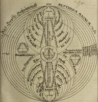 Picture 14 of 26 from Herrn Georgii von Welling Opus mago-cabbalisticum et theosophicum. Darinnen der Ursprung, Natur, Eigenschafften und Gebrauch des Saltzes, Schwefels und Mercurii, in dreyen Theilen beschrieben, und nebst sehr vielen sonderbahren mathematischen, theosophischen, magischen und mystischen Materien, auch die Erzeugung der Metallen und Mineralien, aus dem Grunde der Natur erwiesen wird; samt dem Haupt-Schlüssel des gantzen Wercks, und vielen curieusen mago-cabbalistischen Figuren : Deme noch beygefüget: ein Tractätlein von der Göttlichen Weissheit; und ein besonderer Anhang etlicher sehr rar- und kostbahrer chymischer Piecen / Nunmehro das erstemahl also zusammen zum Druck befördert von einem Liebhaber Göttlicher und natürlicher Geheimnüsse [C.S]. (1735), leaf 287
