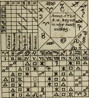 An illustration from Herrn Georgii von Welling Opus mago-cabbalisticum et theosophicum. Darinnen der Ursprung, Natur, Eigenschafften und Gebrauch des Saltzes, Schwefels und Mercurii, in dreyen Theilen beschrieben, und nebst sehr vielen sonderbahren mathematischen, theosophischen, magischen und mystischen Materien, auch die Erzeugung der Metallen und Mineralien, aus dem Grunde der Natur erwiesen wird; samt dem Haupt-Schlüssel des gantzen Wercks, und vielen curieusen mago-cabbalistischen Figuren : Deme noch beygefüget: ein Tractätlein von der Göttlichen Weissheit; und ein besonderer Anhang etlicher sehr rar- und kostbahrer chymischer Piecen / Nunmehro das erstemahl also zusammen zum Druck befördert von einem Liebhaber Göttlicher und natürlicher Geheimnüsse [C.S]. (1735)