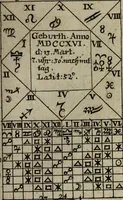 An illustration from Herrn Georgii von Welling Opus mago-cabbalisticum et theosophicum. Darinnen der Ursprung, Natur, Eigenschafften und Gebrauch des Saltzes, Schwefels und Mercurii, in dreyen Theilen beschrieben, und nebst sehr vielen sonderbahren mathematischen, theosophischen, magischen und mystischen Materien, auch die Erzeugung der Metallen und Mineralien, aus dem Grunde der Natur erwiesen wird; samt dem Haupt-Schlüssel des gantzen Wercks, und vielen curieusen mago-cabbalistischen Figuren : Deme noch beygefüget: ein Tractätlein von der Göttlichen Weissheit; und ein besonderer Anhang etlicher sehr rar- und kostbahrer chymischer Piecen / Nunmehro das erstemahl also zusammen zum Druck befördert von einem Liebhaber Göttlicher und natürlicher Geheimnüsse [C.S]. (1735)